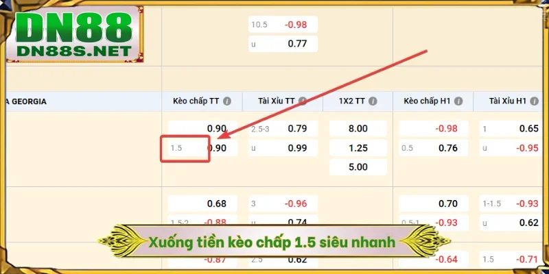 Xuống tiền kèo chấp 1.5 siêu nhanh
